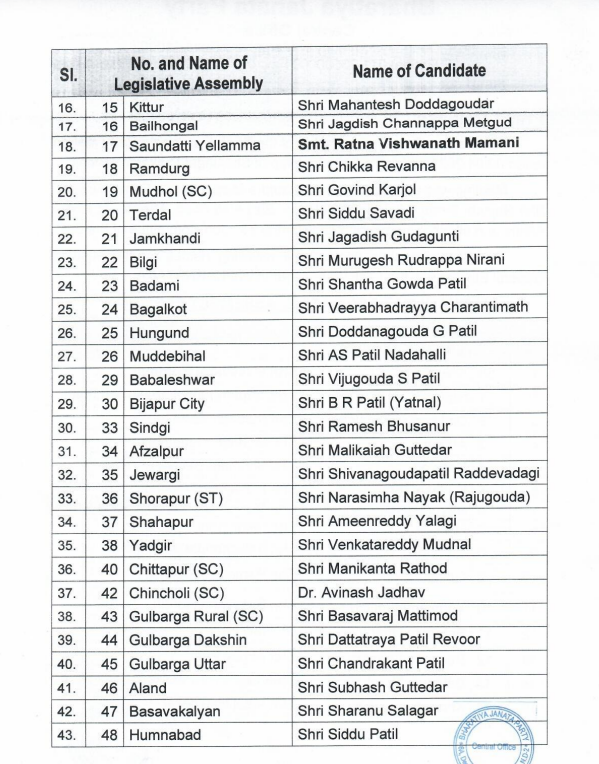 Karnataka Election 2023 Constituency Wise Bjp Candidates List