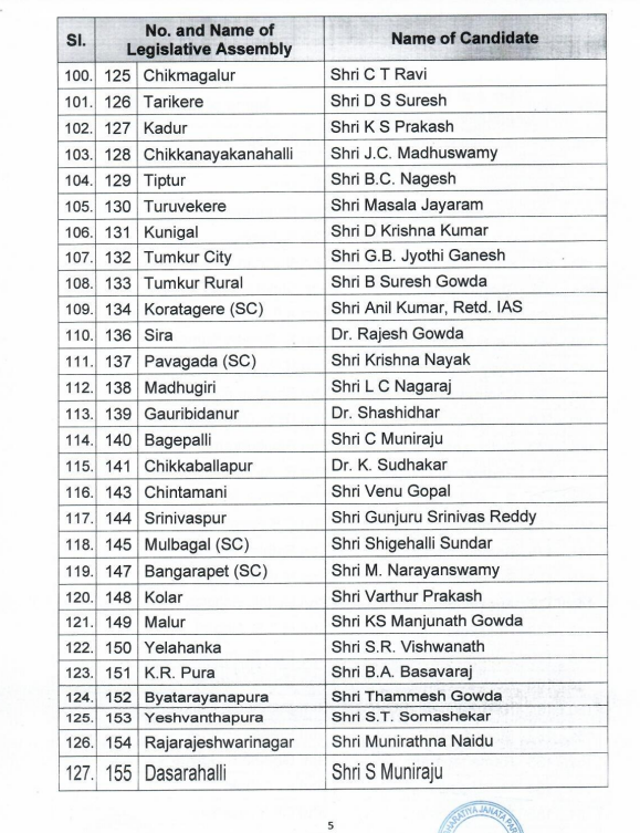 Karnataka Election 2023 Constituencywise BJP Candidates List