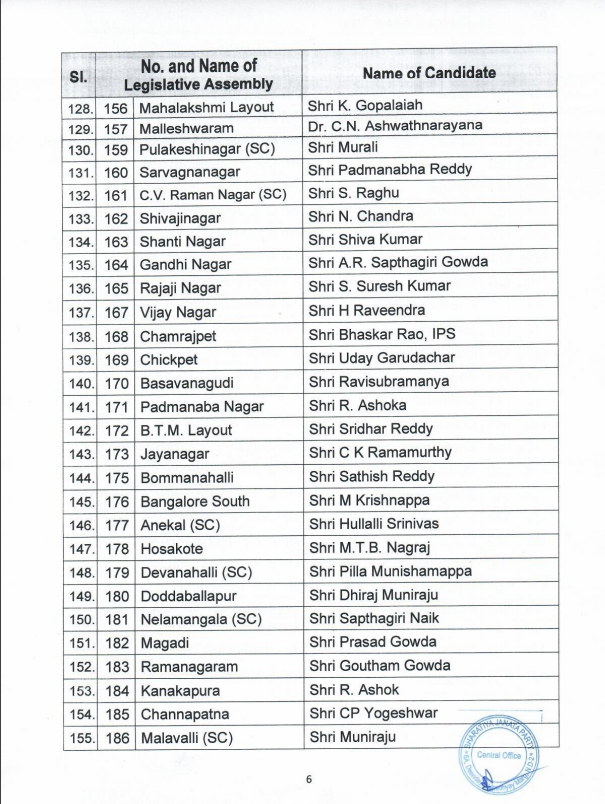 Karnataka Election 2023 Constituency Wise Bjp Candidates List