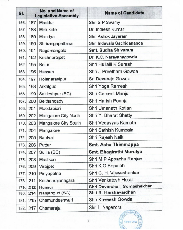 Karnataka Election 2023 Constituency Wise Bjp Candidates List