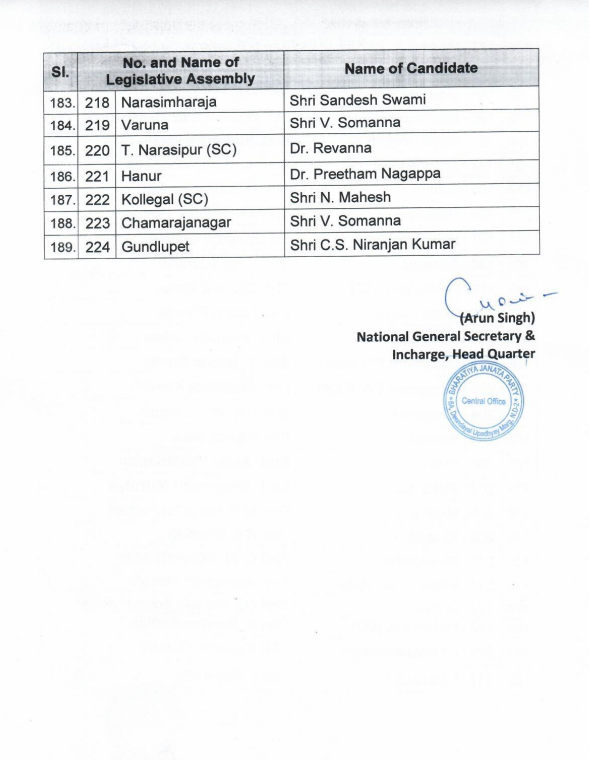 Karnataka Election 2023 Constituency Wise Bjp Candidates List