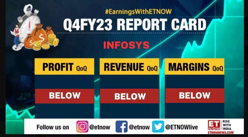 Infosys Q4 Results Announced! Check key highlights, final dividend