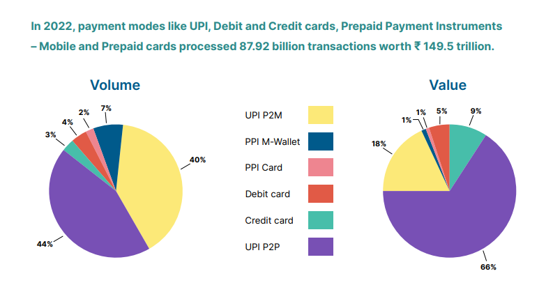 Digital India: Modi Government's UPI Increasingly Becoming Preferred ...