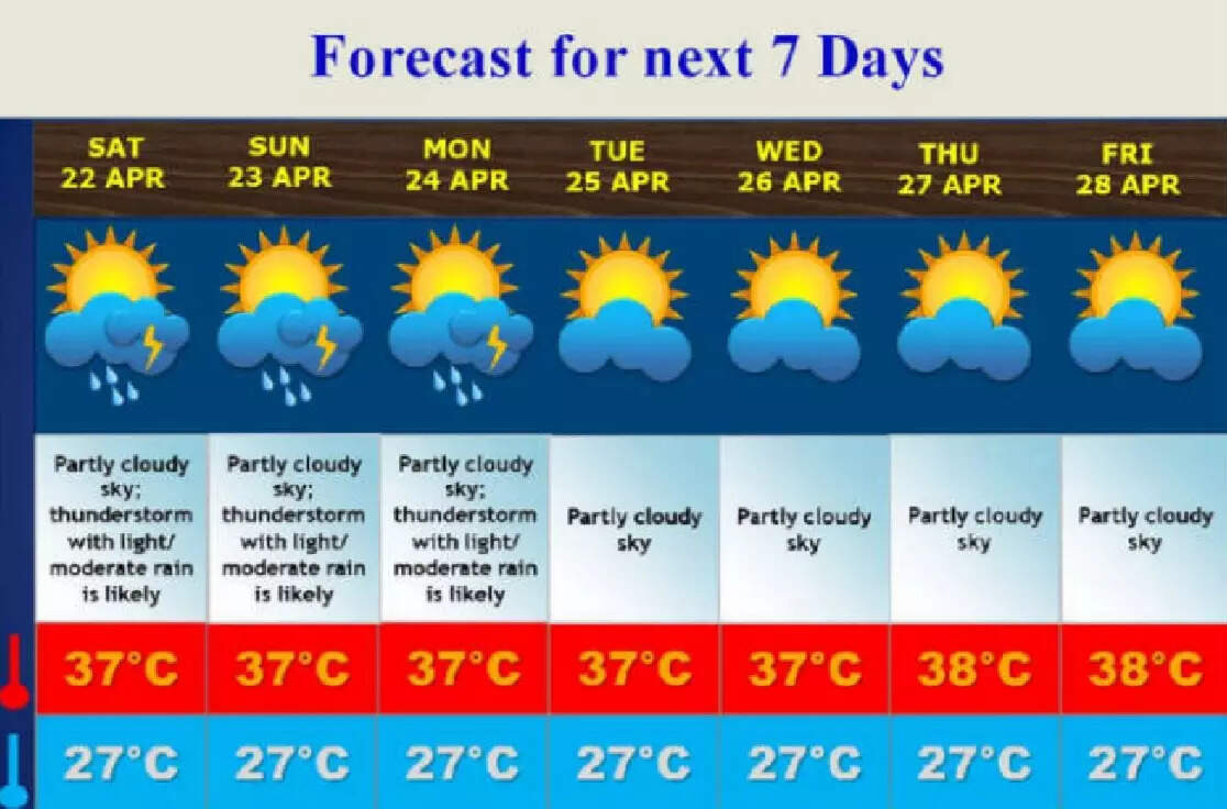 Video Rain Lashes Chennai Today IMD Predicts More Showers With 