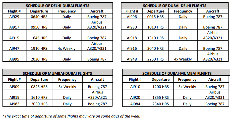 Air India expands nonstop flights to Dubai; check latest Air India