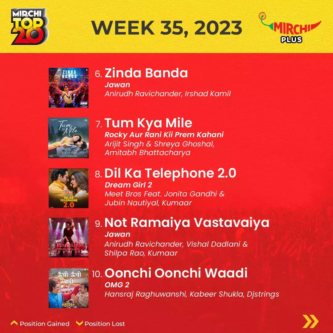 Mirchi Top20 songs of the week