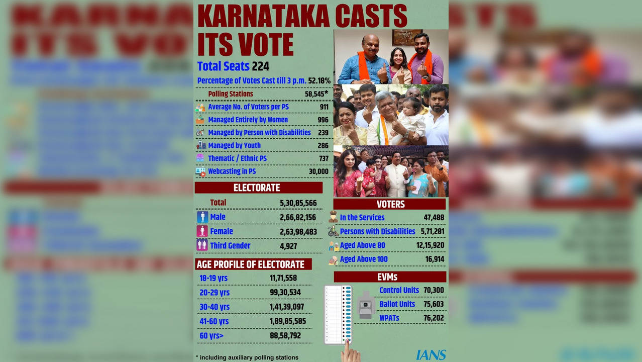 Top News This Hour: Karnataka Election 2023, ​​Rajasthan Opposes Same-Sex  Marriage, India-Pakistan ODI WC Match | India News, Times Now