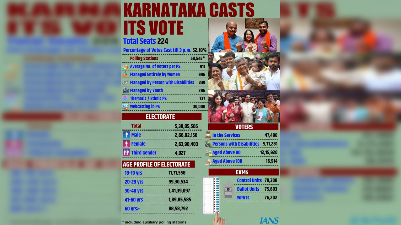 Karnataka election polling