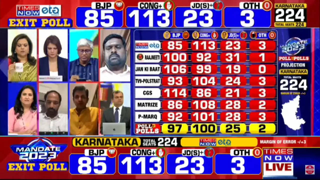 Exit polls predict hung assembly in karnataka, JDS may emerge kingmaker ...