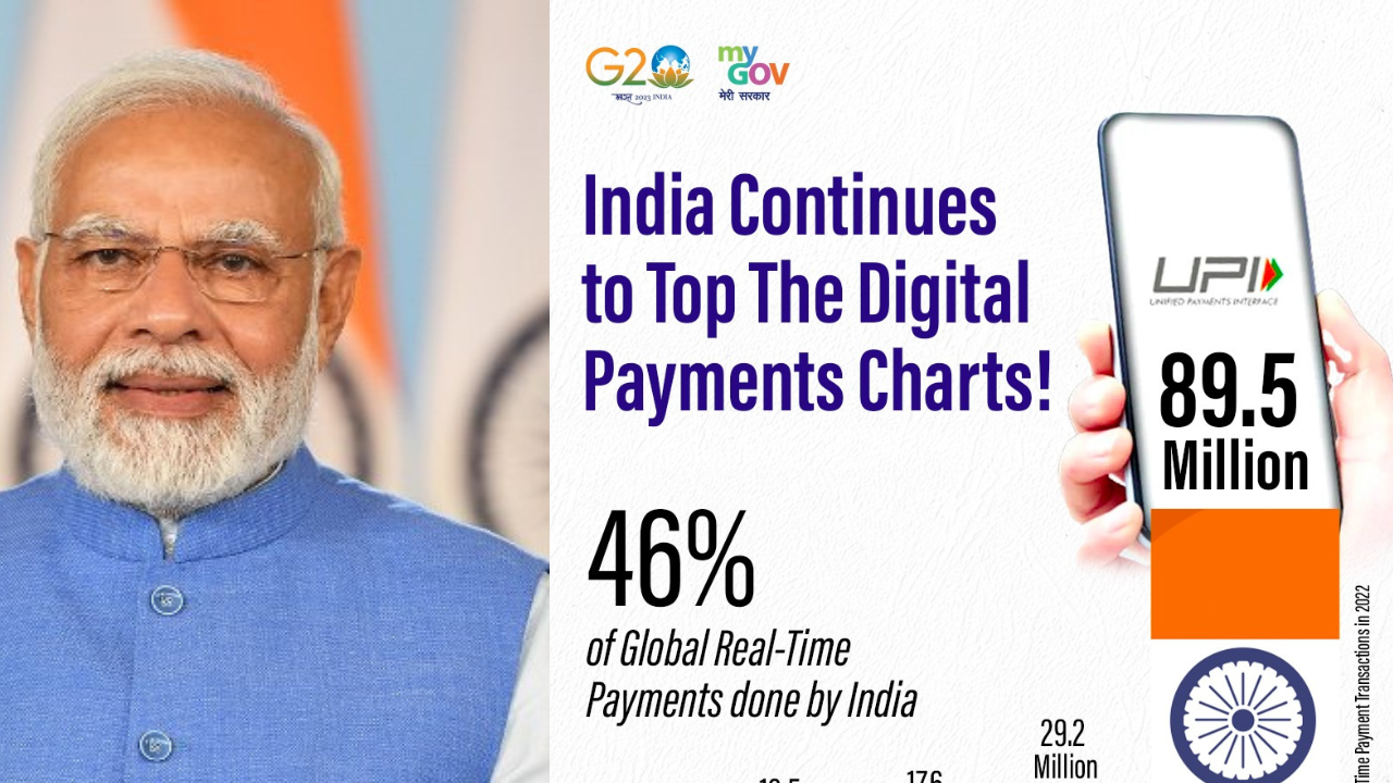 Digital Payment Landscape