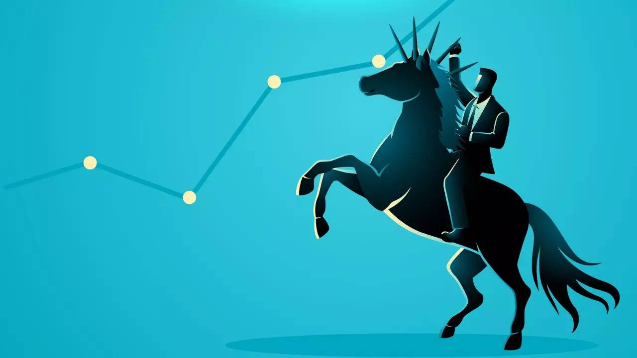 startup unicorns in India