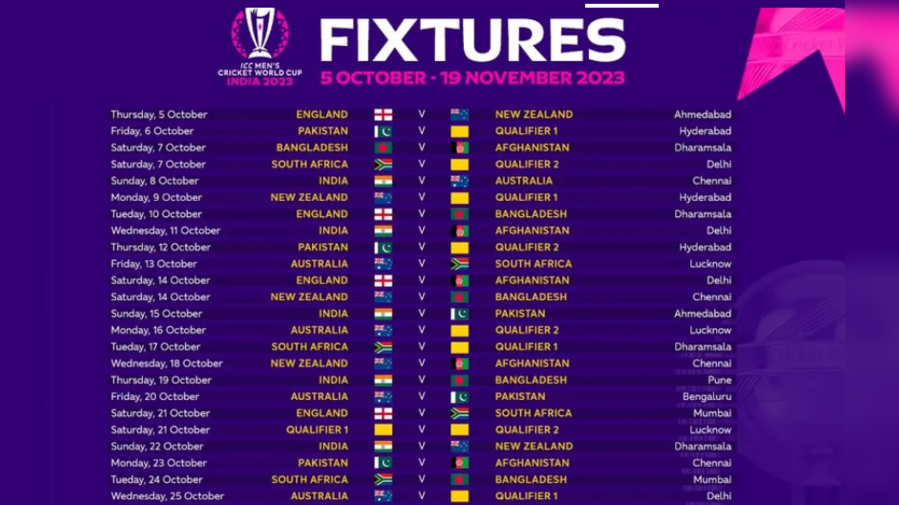 Icc World Cup 2023 Schedule Pdf Date Time Table Fixtures Venues