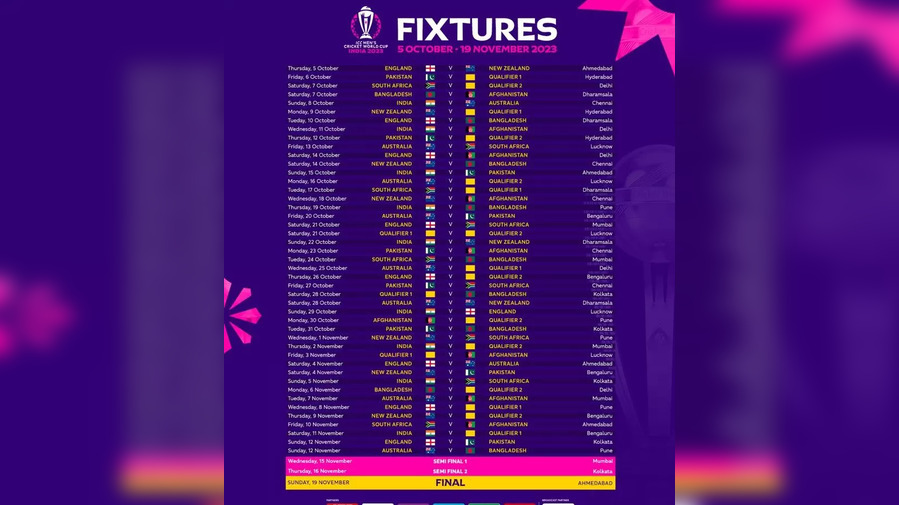 icc-world-cup-2023-schedule-pdf-date-time-table-fixtures-venues-announcement-team-india-matches-list-live-times-now