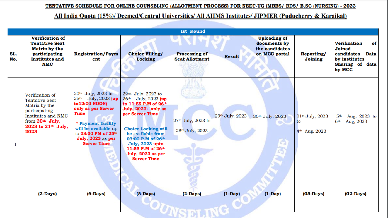 NEET UG Counselling 2023 Schedule Released! NEET Counselling ...