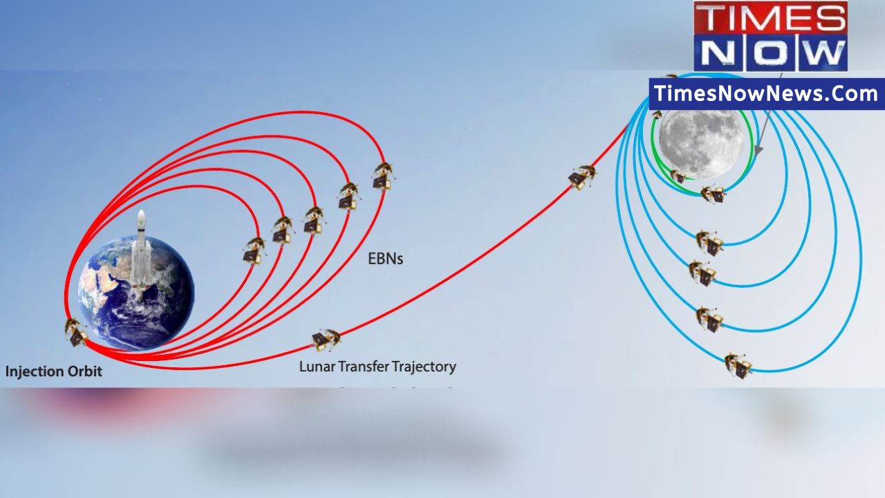 Chandrayaan 3, Chandrayaan 3 update Chandrayaan 3 moves farther from Earth, closer to the Moon as ISRO completes KEY Operation - Details