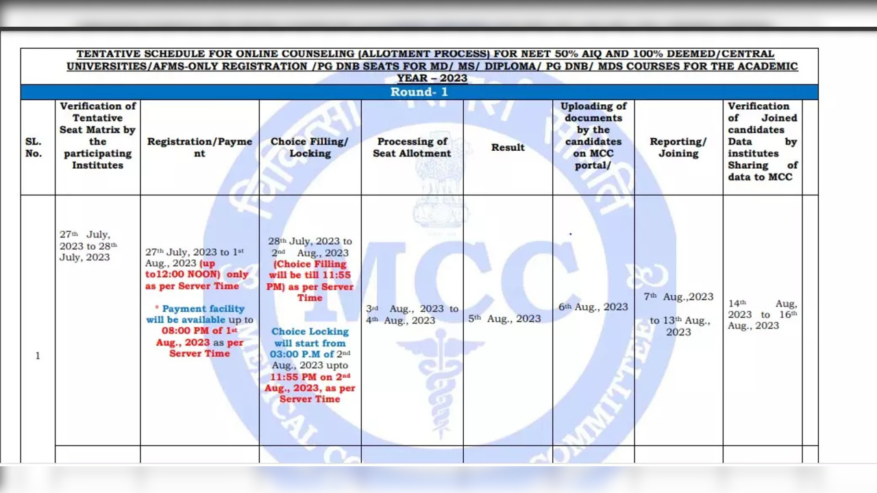 NEET PG Counselling 2023 Schedule Released