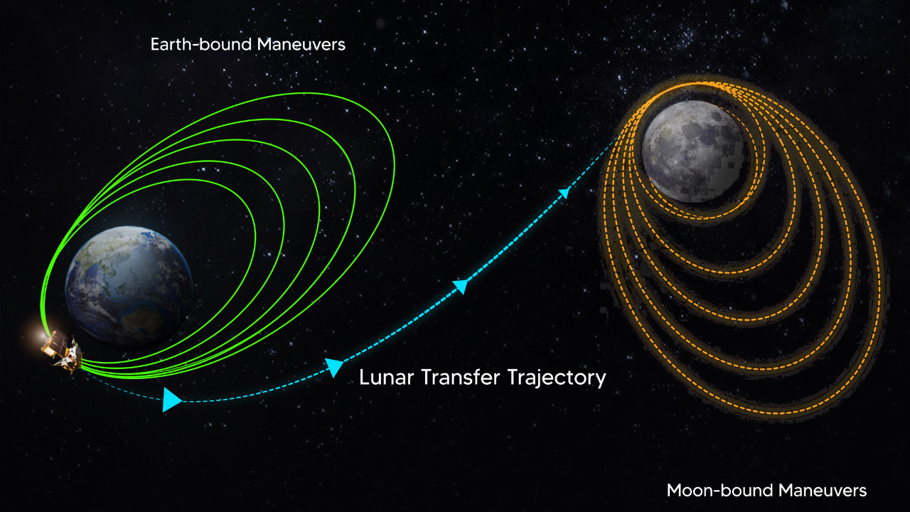 Chandrayaan-3