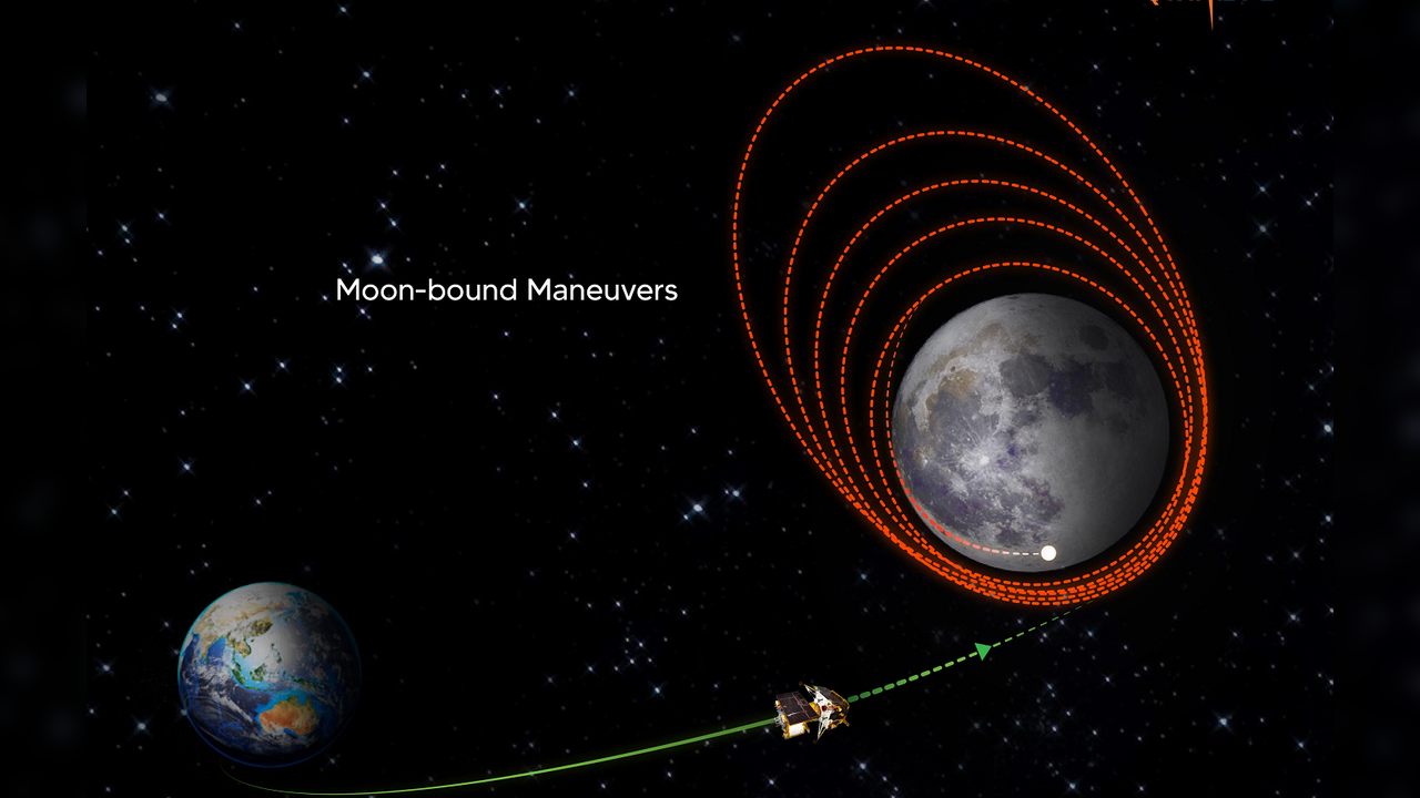 Chandrayaan-3 Latest Update