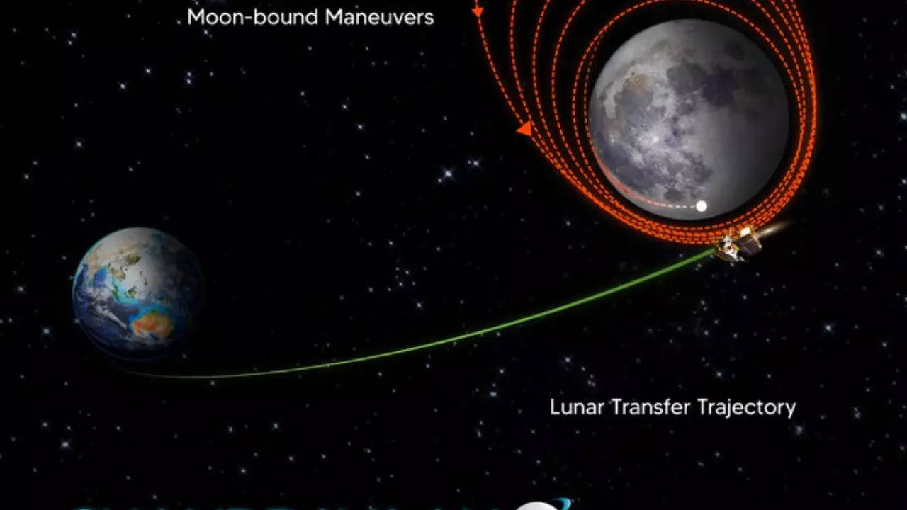 Chandrayaan-3 Mission