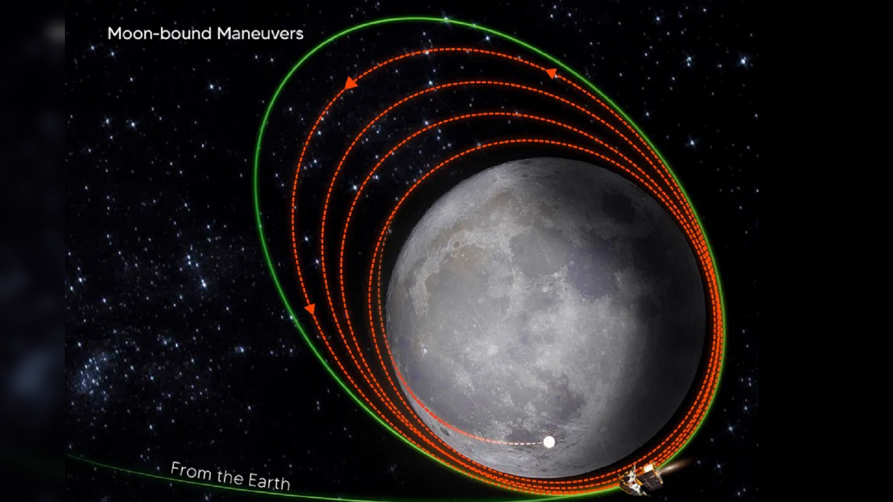 Chandrayaan-3 Latest News Update