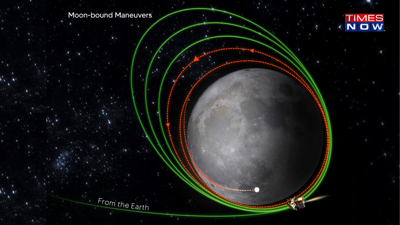 Chandrayaan-3 Maneuvers