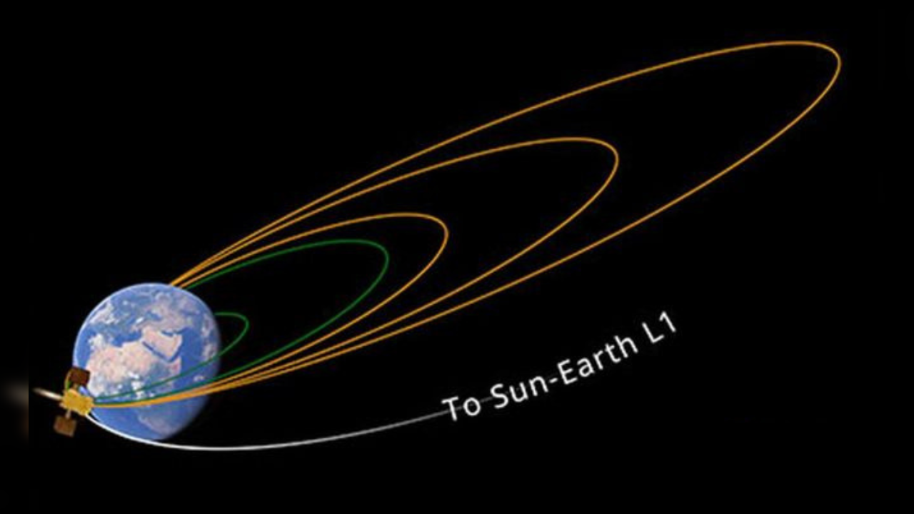 aditya-l1 mission update where did aditya-l1 reach ISRO given update in early morning