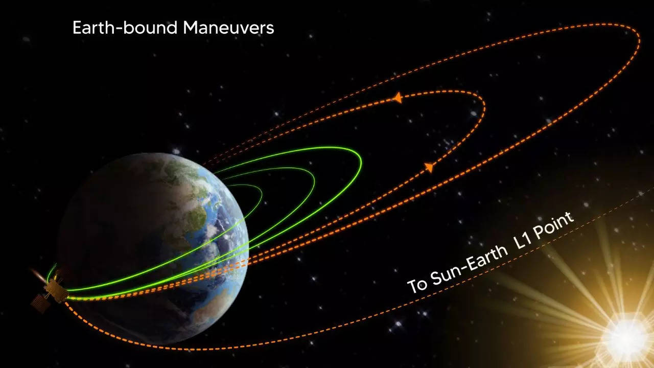 Aditya-L1 Mission: ISRO Shares Plan