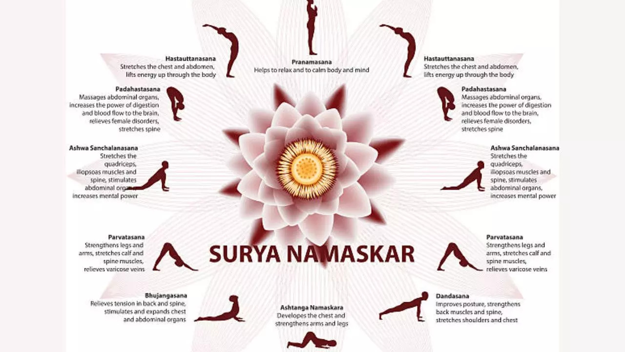 Surya Namaskar Health Benefits