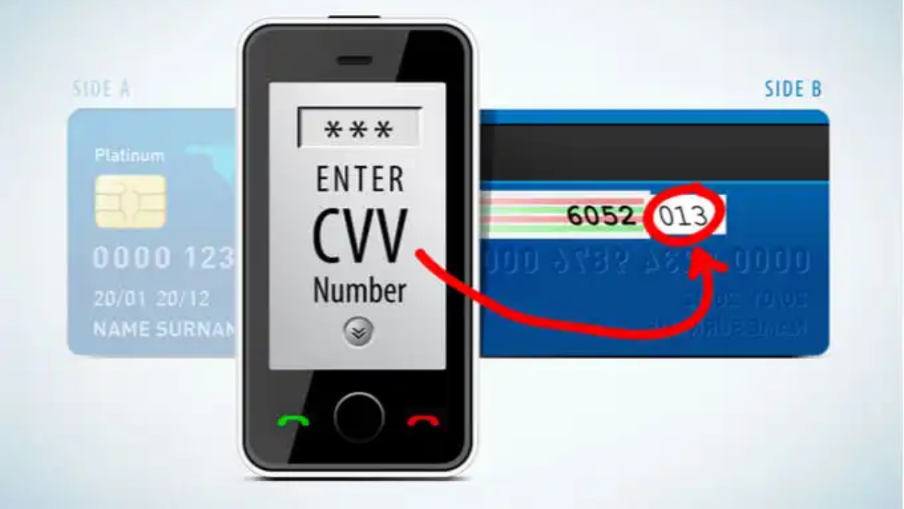 CVV and CVC Code