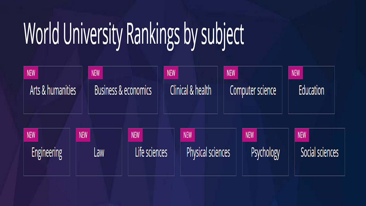 World University Rankings 2024 by Subject Released, IISc Bangalore tops