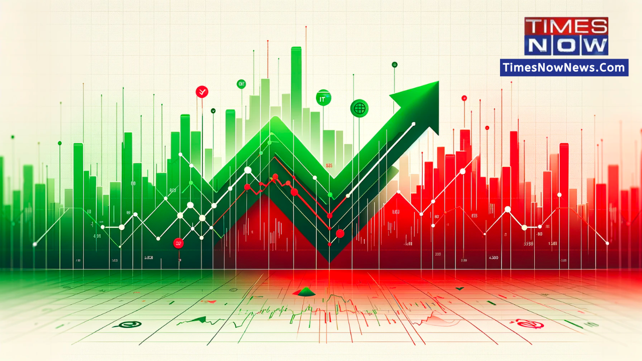 Stock market today