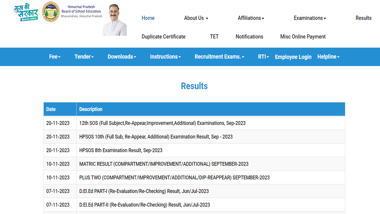 HPBOSE SOS Result 2023 Released for Classes 8th, 10th and 12th Exams, Link Here