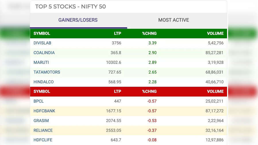 today market news nifty live