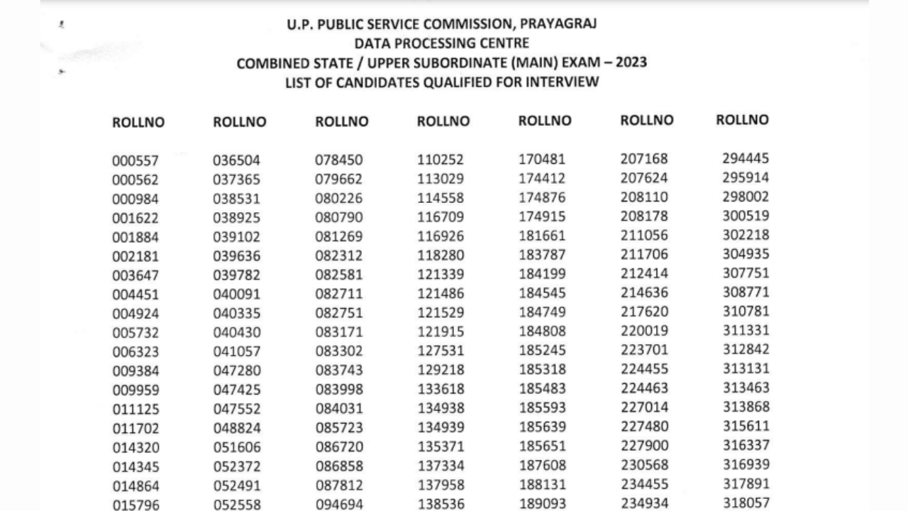 UPPSC Mains Result 2023 Released on uppsc.up.nic.in, UP PCS Result PDF Download