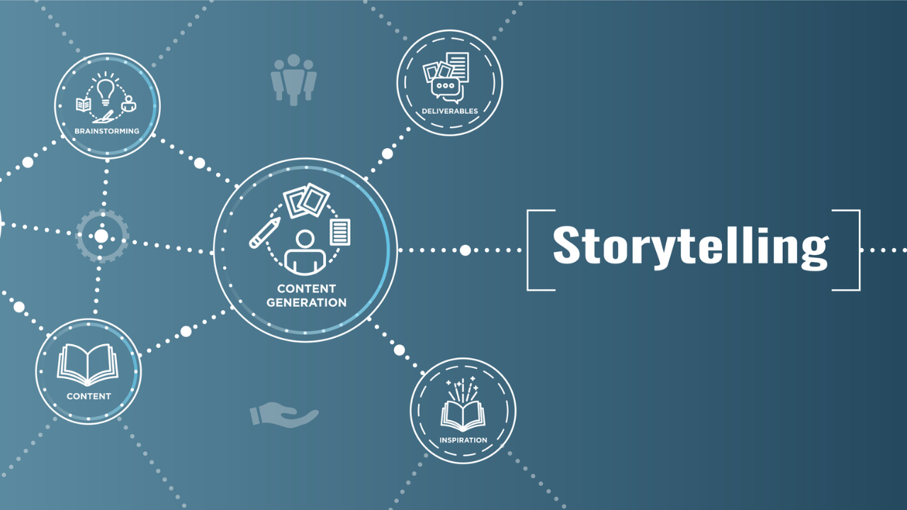 Master Your Storytelling Skills for an Amazing Sales Career!