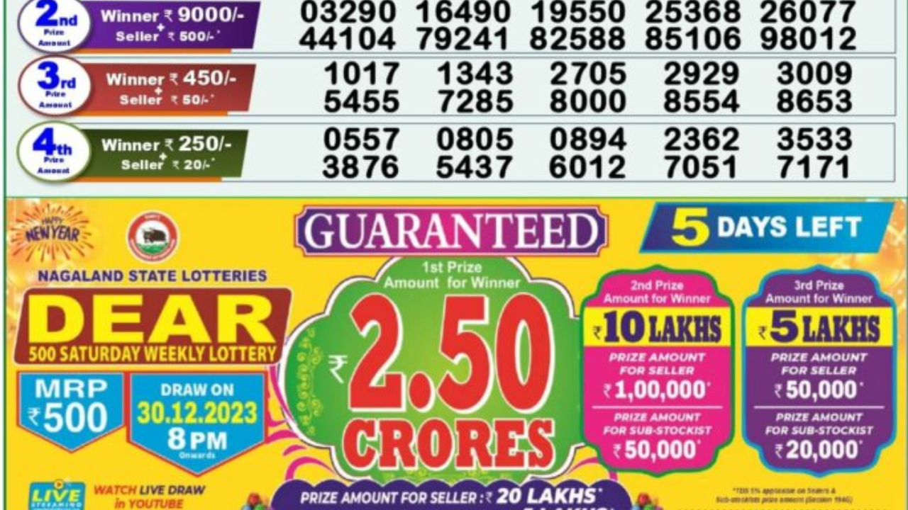 Nagaland State Lottery Result Live Today 4.12.2021, 1 PM, 6 PM, 8 PM
