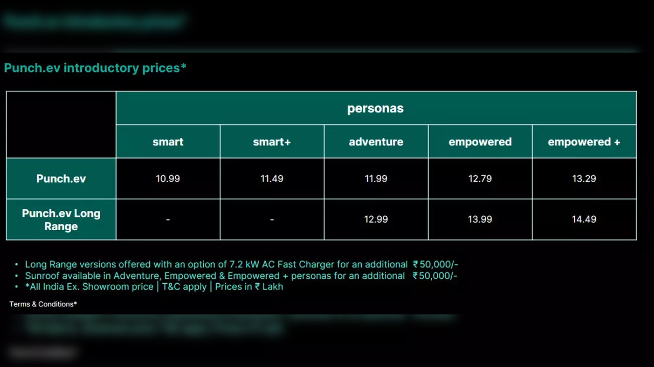 Tata Punch EV Launched In India Key Highlights