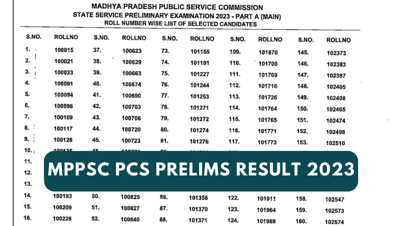 MPPSC Prelims Result 2023 Released on mppsc.mp.gov.in, 5,589 Qualify for Mains