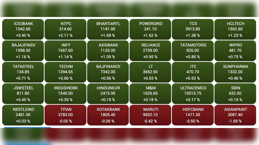 Stock Market Highlights Sensex Crashes Over 1000 Points Nifty Tumbles Nearly 2 Pc To Close At 8452