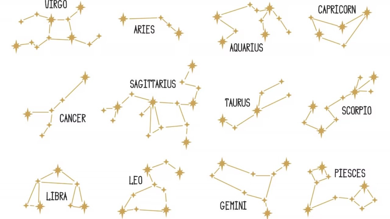 Lucky Numbers for the 12 Zodiac Signs in 2024 : Astrology Insights