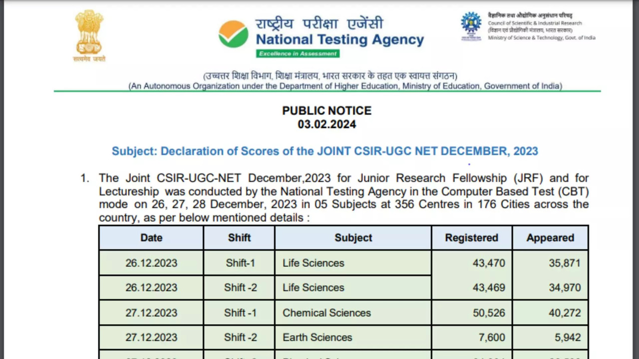 CSIR NET Result 2023 For December Exam Out on csirnet.nta.ac.in, Direct Link