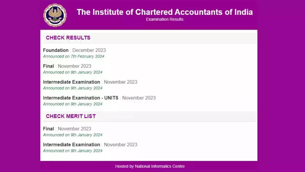 ICAI CA Foundation Result 2023