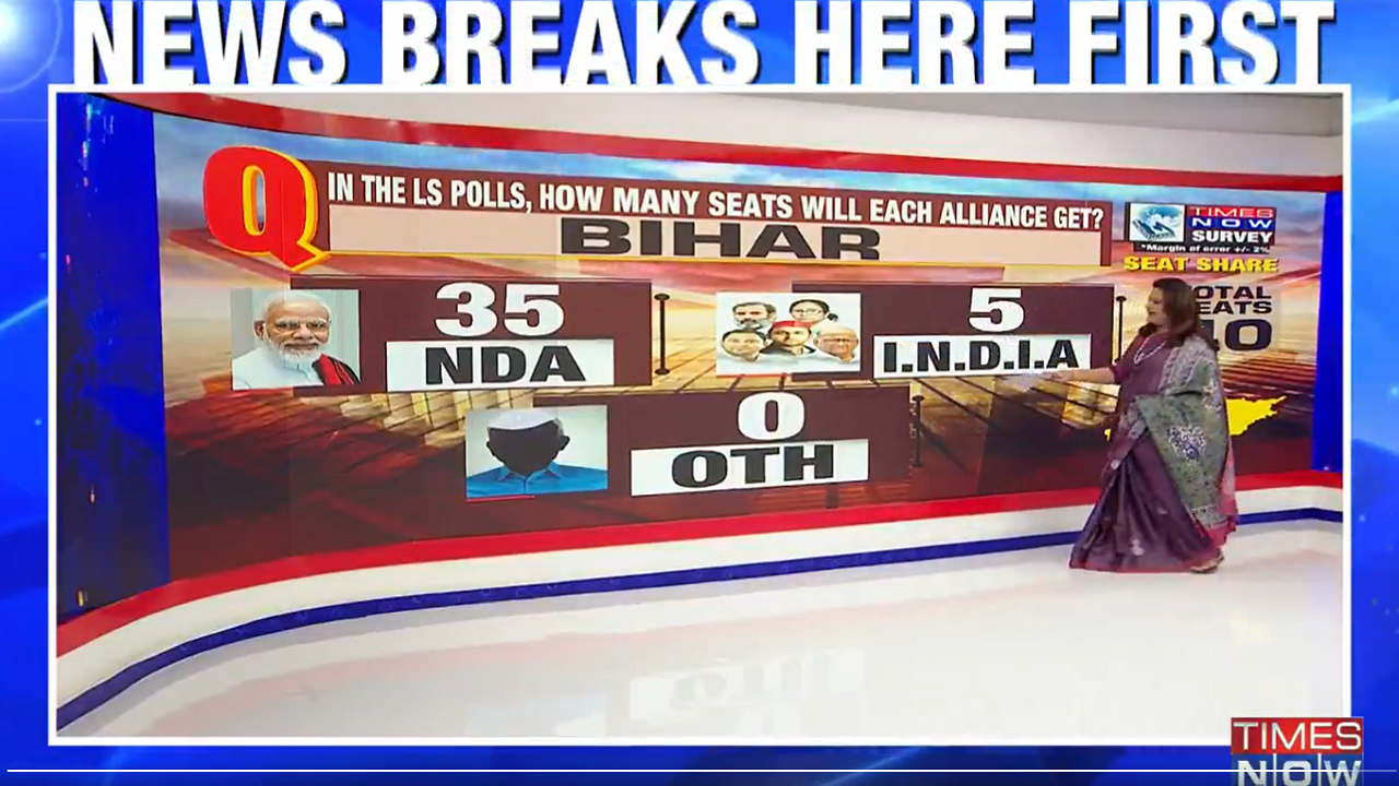 BJP-Led NDA Poised To Bag 35 Seats In Bihar, Opposition's INDIA To Win 5 Constituencies In Lok Sabha Polls