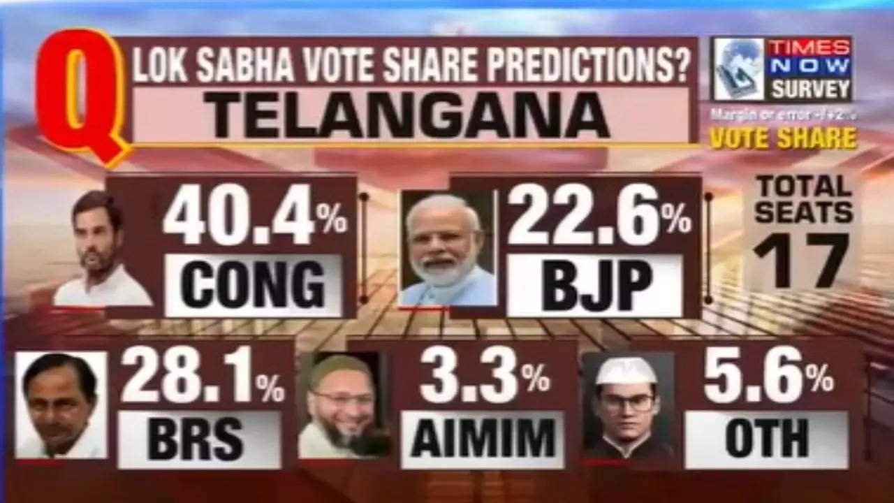 Matrize NC Survey - Telangana