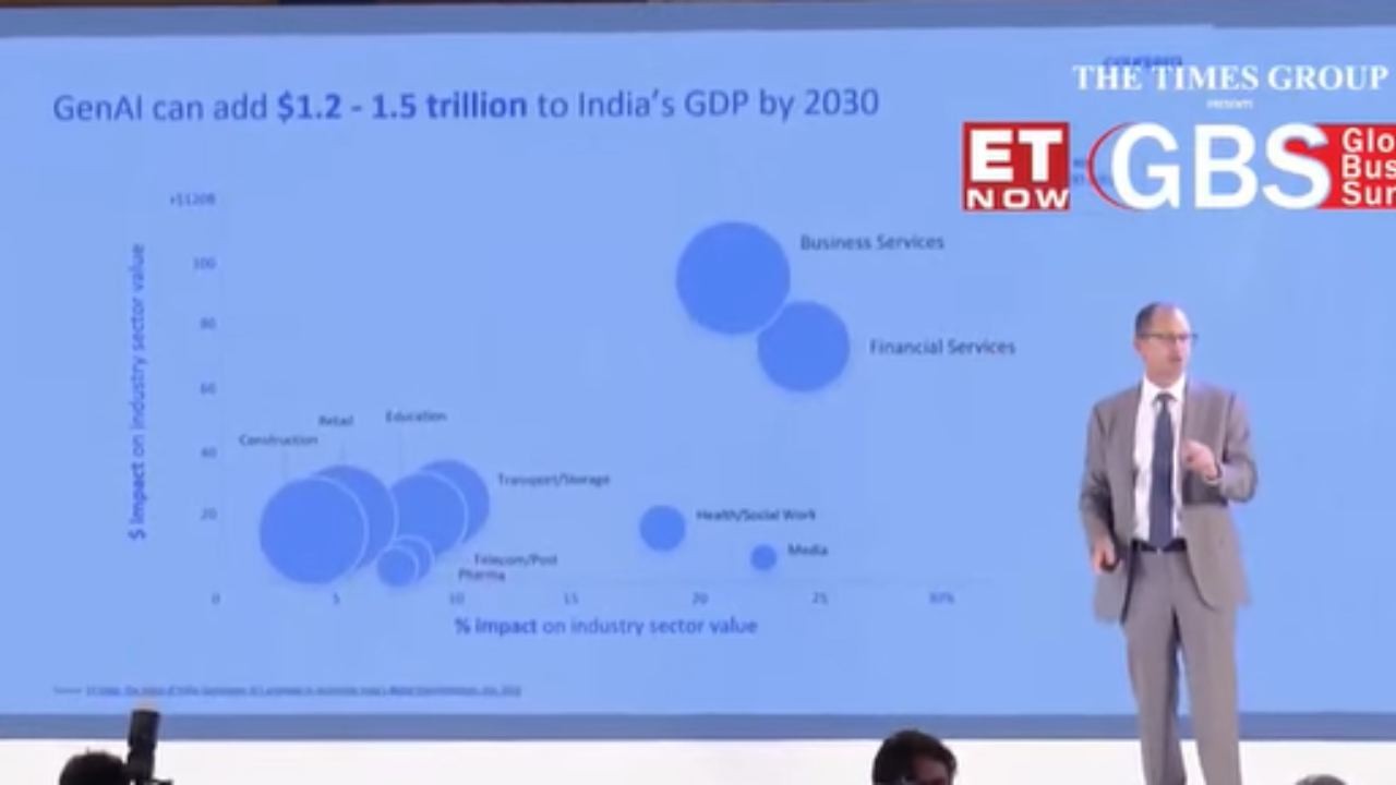 GBS 2024: Generative AI can add $1.5 trillion to India's economy, says Coursera CEO Jeff Maggioncalda