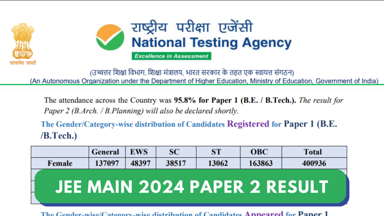 JEE Mains 2024 Paper 2 Result Shortly on jeemain.nta.ac.in, nta.ac.in