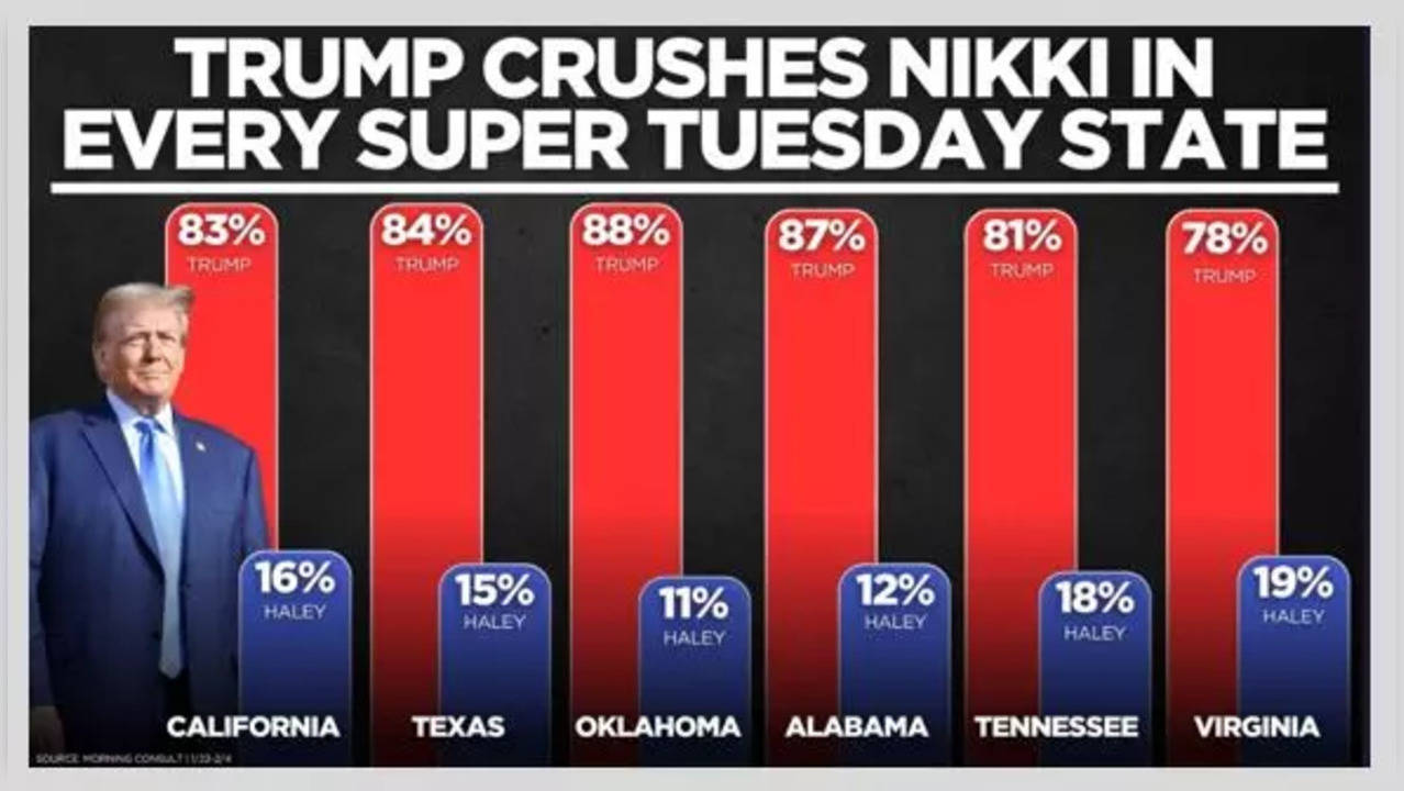 US Presidential Election Super Tuesday 2024 What States Are Voting