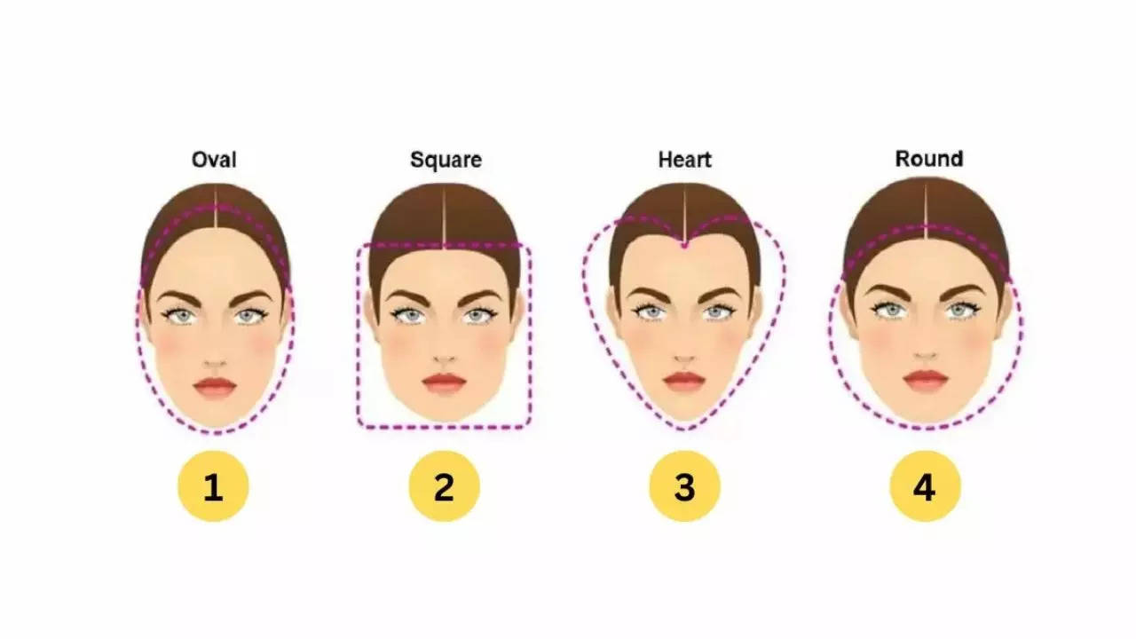 Personality Test: Your Face Shape Can Reveal Your If You Are Creative Or Energetic