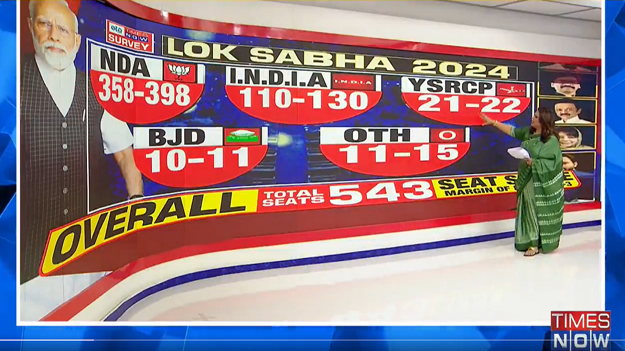 Times Now-ETG Survey