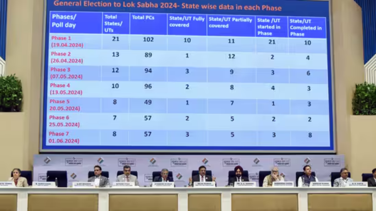 ECI announced Lok Sabha poll dates